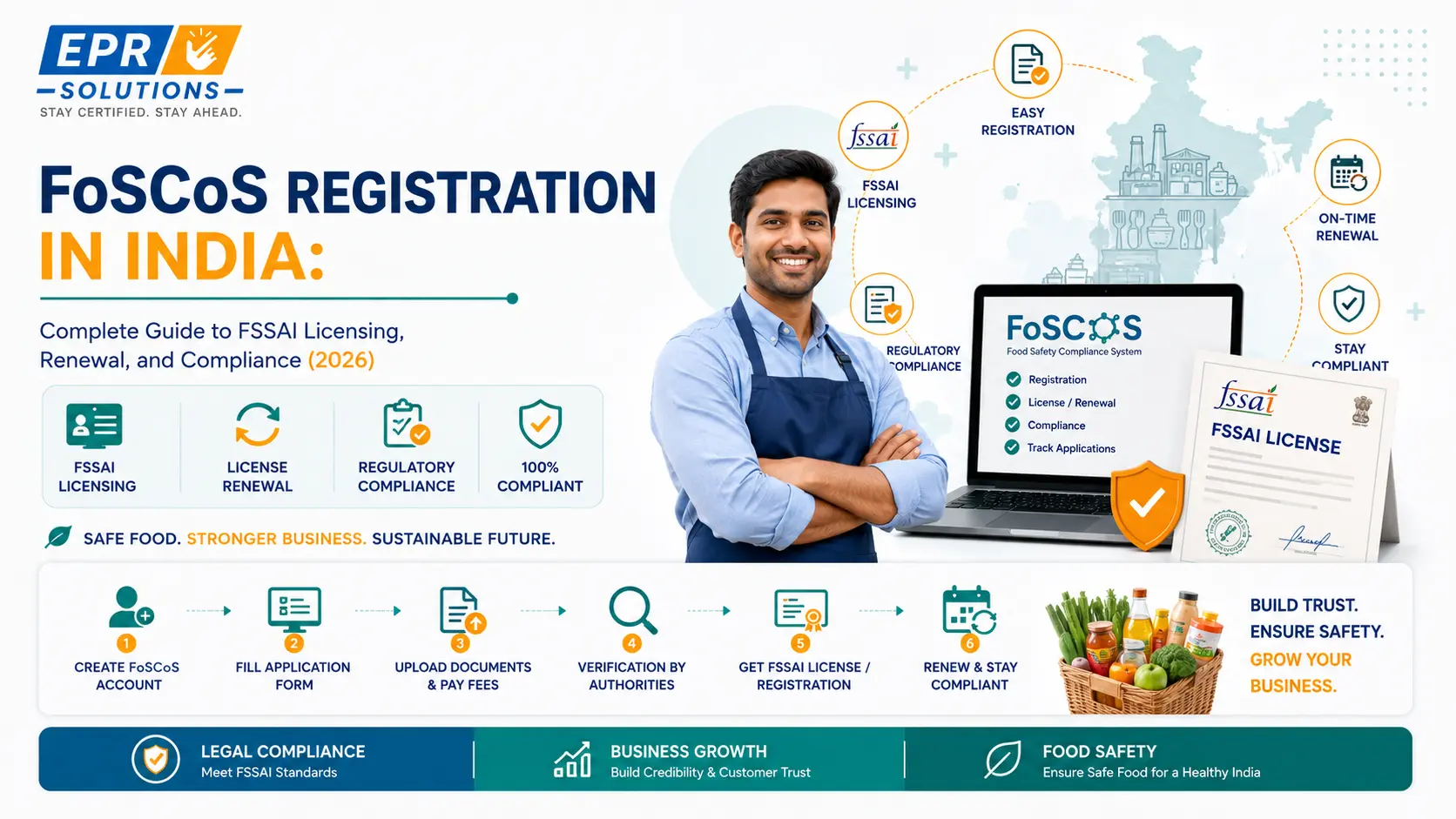 FoSCoS registration guide for Indian food businesses — FSSAI licensing, renewal, and compliance