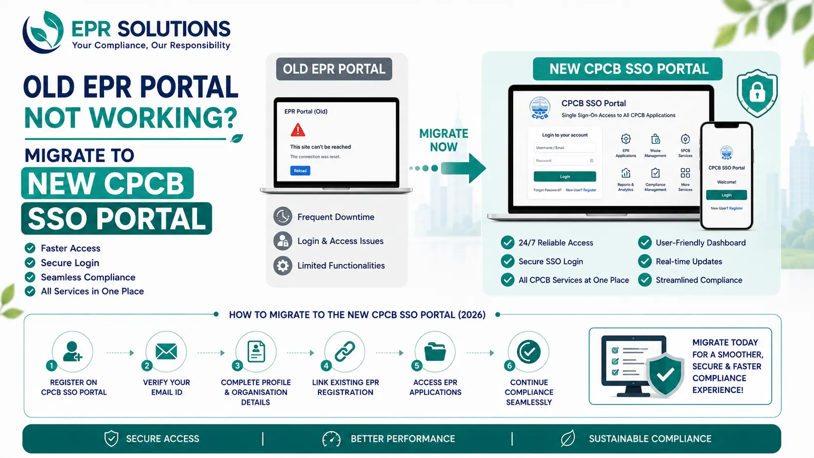 Step-by-step guide to migrating from the old CPCB EPR portal to the new CPCB SSO Common EPR Portal